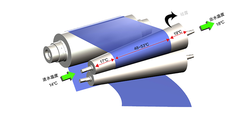 電磁感應(yīng)加熱輥,電磁加熱輥 電磁感應(yīng)加熱輥,電磁加熱輥